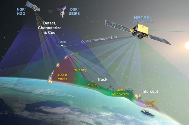 На графике показано, как спутники Hypersonic и Ballistic Tracking Space Sensor будут обеспечивать непрерывное отслеживание и передачу обслуживания, чтобы обеспечить наведение на вражеские ракеты, запущенные с земли, моря или воздуха.