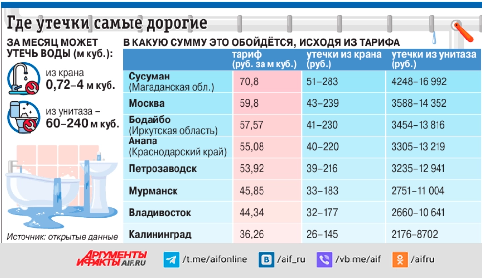 Нажмите для увеличения.