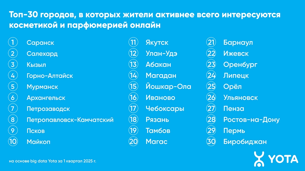 Нажмите для увеличения. 