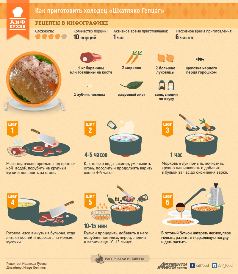 20 пошаговых рецептов холодцов из мяса