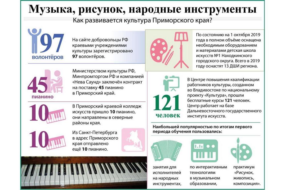 Раскраска музыкальные инструменты. Струнные русские народные инструменты. Балалайка