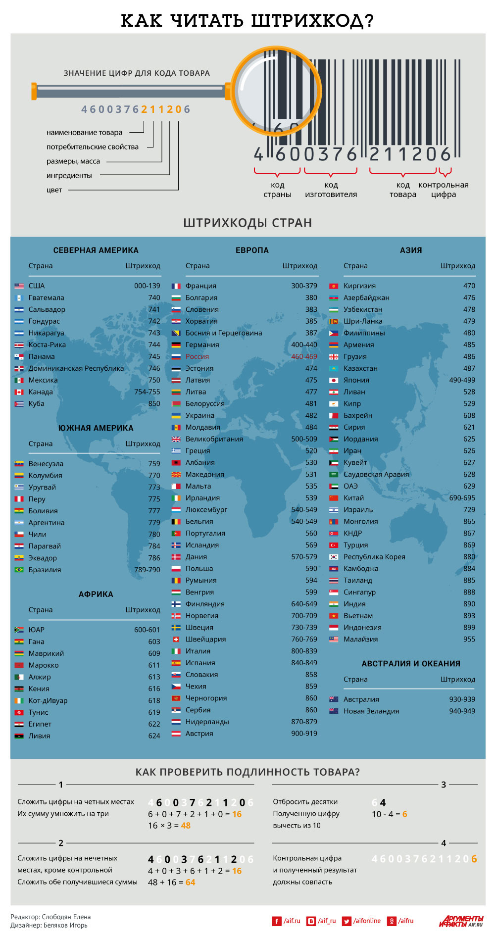 Как читать штрихкод? Инфографика | Аргументы и Факты