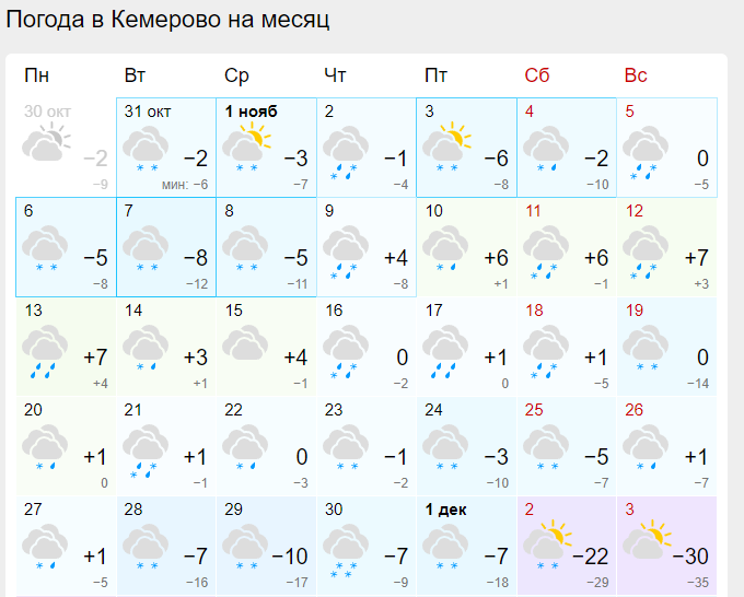 погода ноябрь Кузбасс