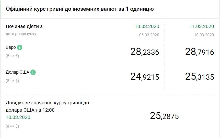 валюта