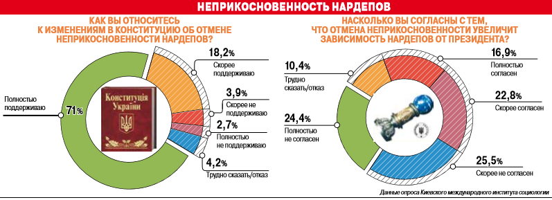 депутаты