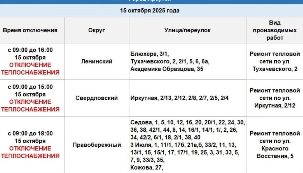 отключение воды