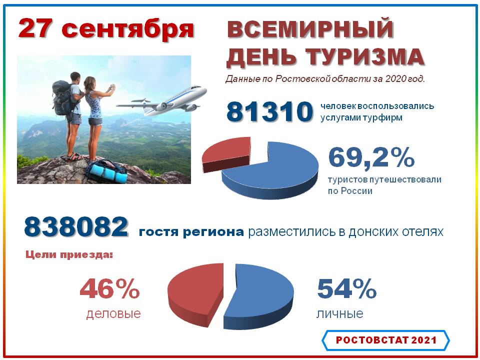 День туризма. Инфографика Ростовстата