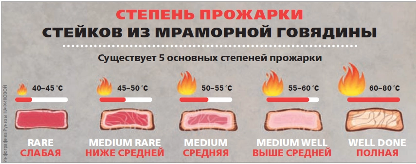 Нажмите для увеличения