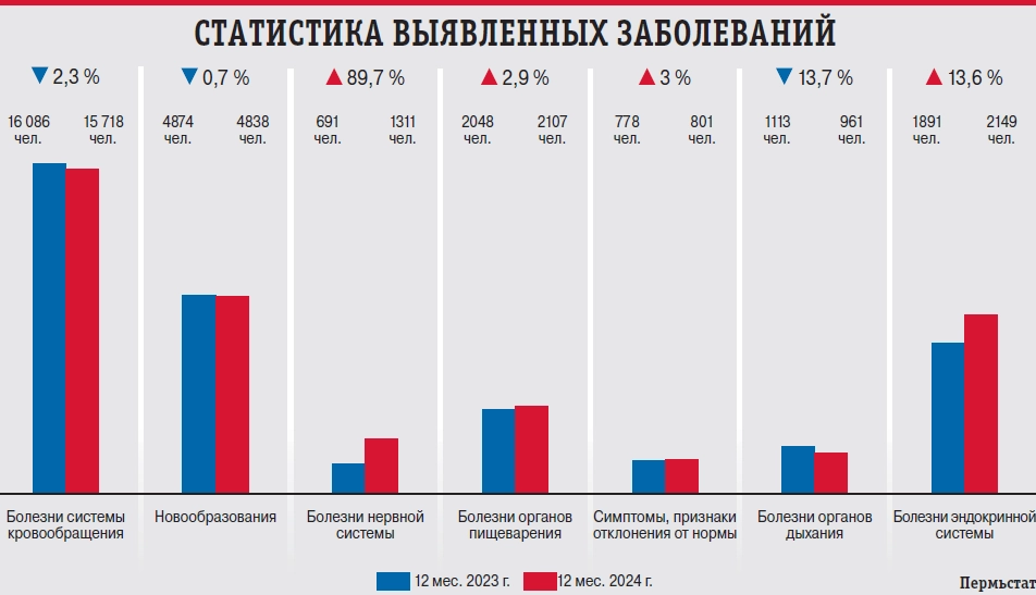 За прошлую пятилетку ЦОЗМП начал практику диспансерного наблюдения работников с хроническими неинфекционными заболеваниями.