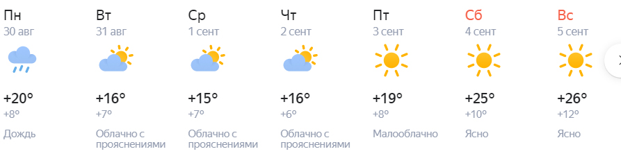 Прогноз погоды калуга по часам. Прогноз погоды Кудымкар. Прогноз погоды Кудымкар на неделю. Погода в Кудымкаре на неделю. Погода Кудымкар на 3 дня.