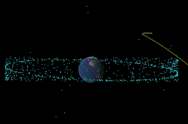 Траектория максимального сближения астероида Апофис с Землей 13 апреля 2029 г.