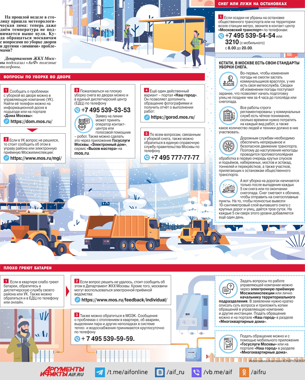 Куда москвичи могут обращаться с коммунальными жалобами? Инфографика |  Аргументы и Факты