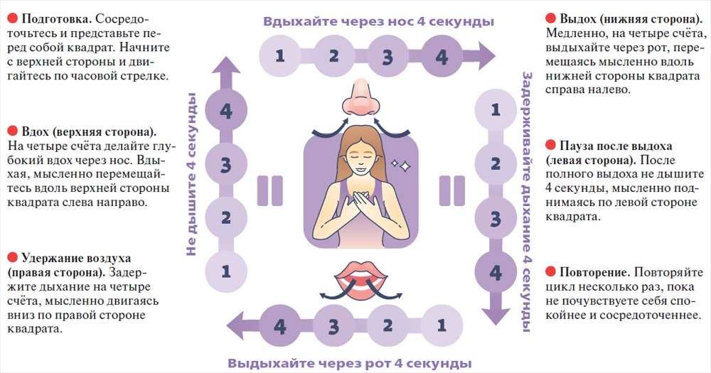 
        Техника дыхания по квадрату. Простой метод справиться с паническими атаками    