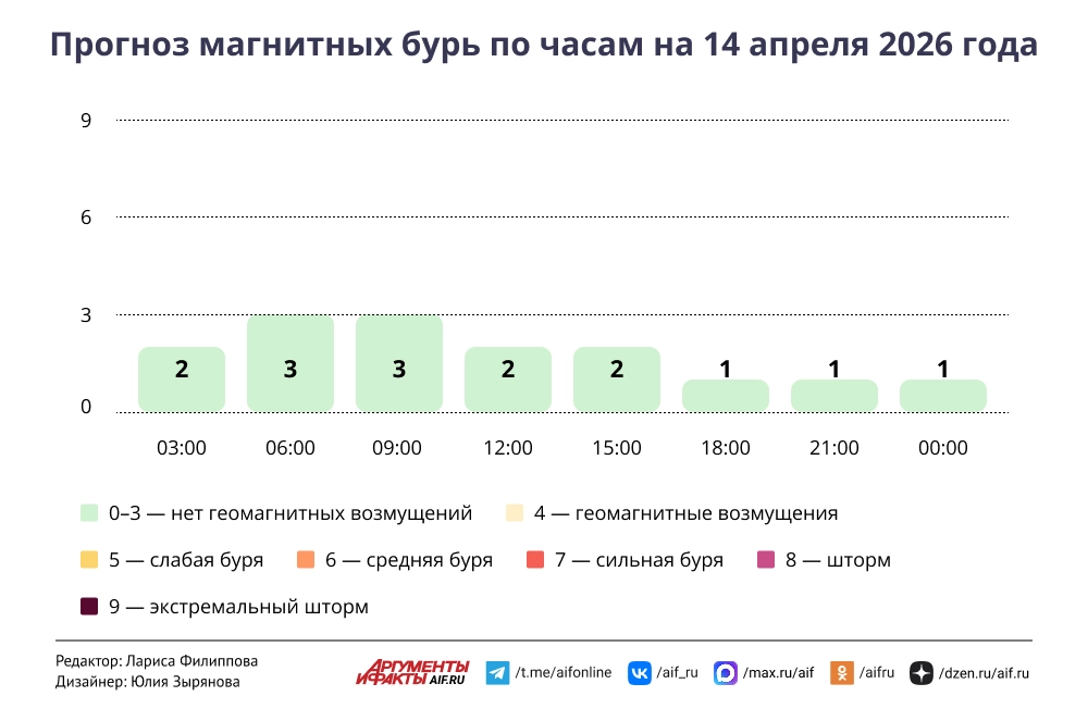Нажмите для увеличения