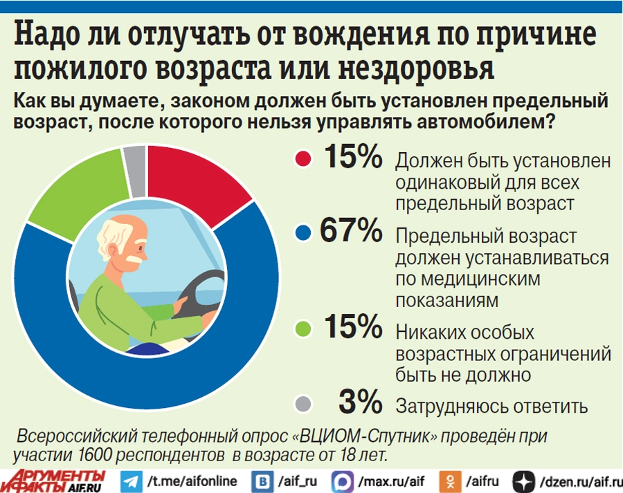 Нажмите для увеличения