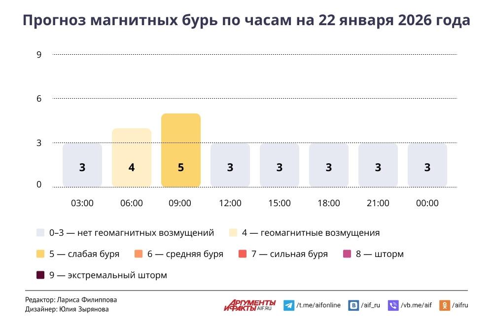 Нажмите для увеличения