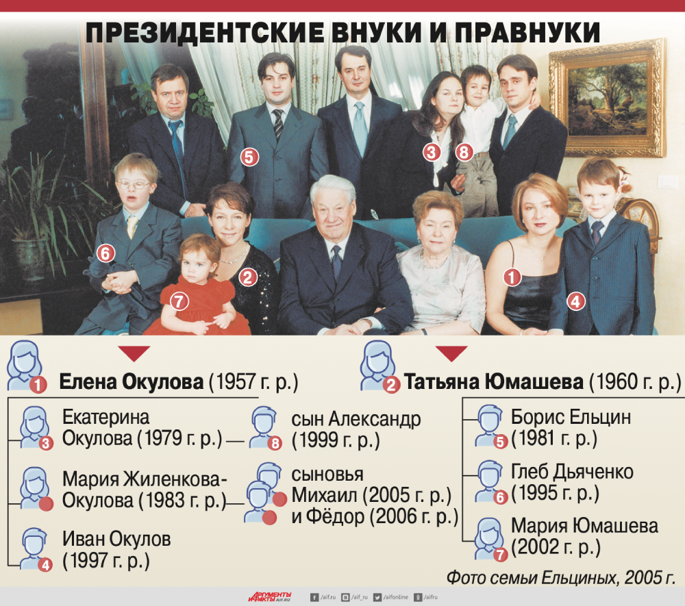 Кто внуки Ельцина и как живут сегодя