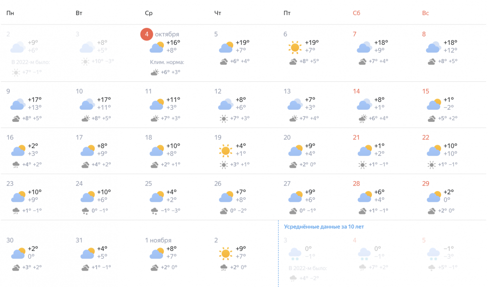 Данные сервиса Яндекс.Погода за октябрь.