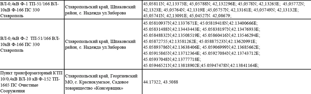 Россети Северный Кавказ