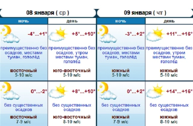 Гидрометцентр