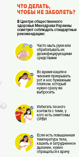 Инфографика о коронавирусе
