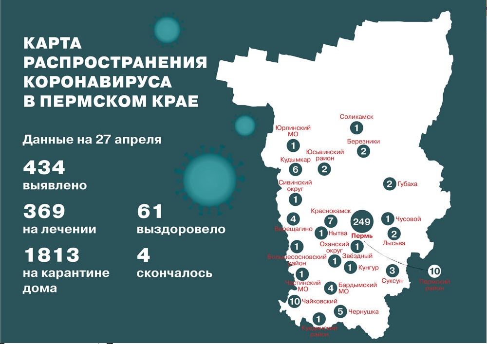 коронавирус. карта. пермский край