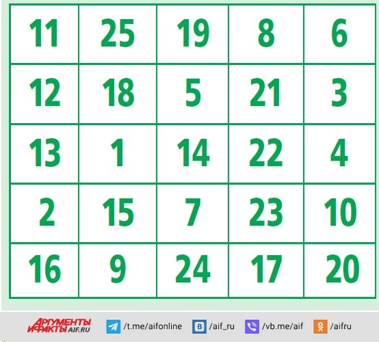 
        «Домашка» для бабушки. Простые тесты и задачки для профилактики деменции    