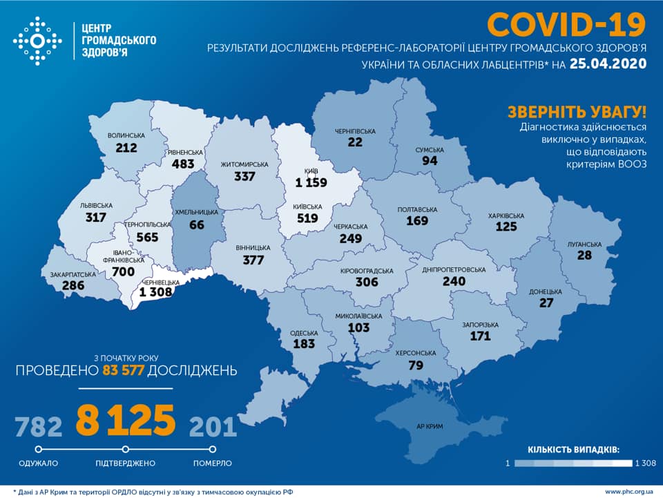 Инфографика о коронавирусе в Украине