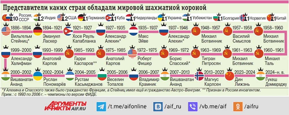 Нажмите для увеличения