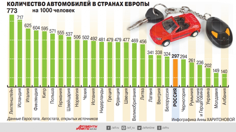 Сколько машин в оренбурге. Количество автомобилей. Количество автомобилей в странах. Колтчество автобоилей в мир. Кол во автомобилей по странам.