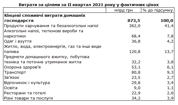 Инфографика Госстата