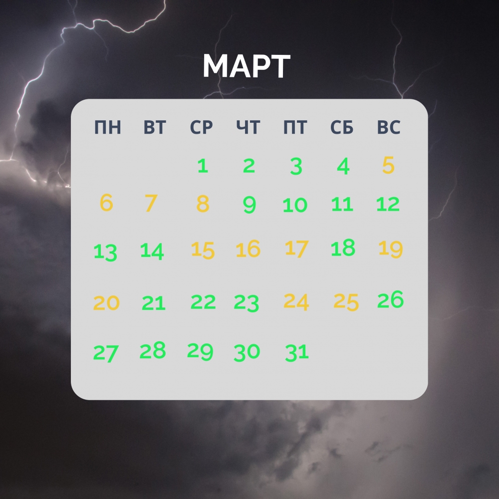 Календарь магнитных бурь на март 2023 года | Инфографика | АиФ Самара