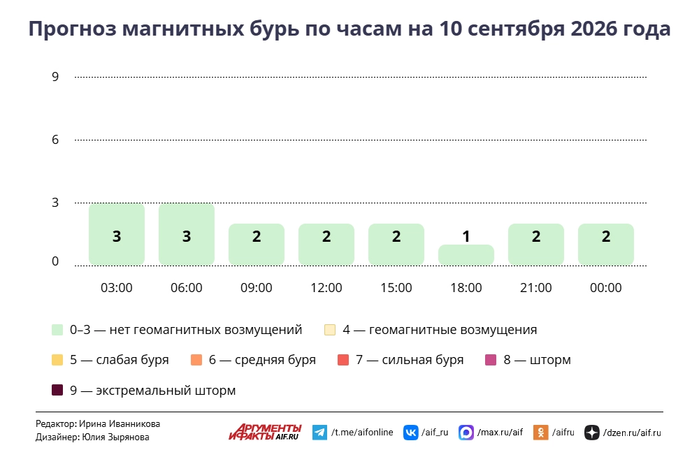 Нажмите для увеличения