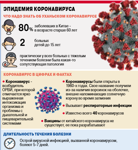 Инфографика об уханьском коронавирусе
