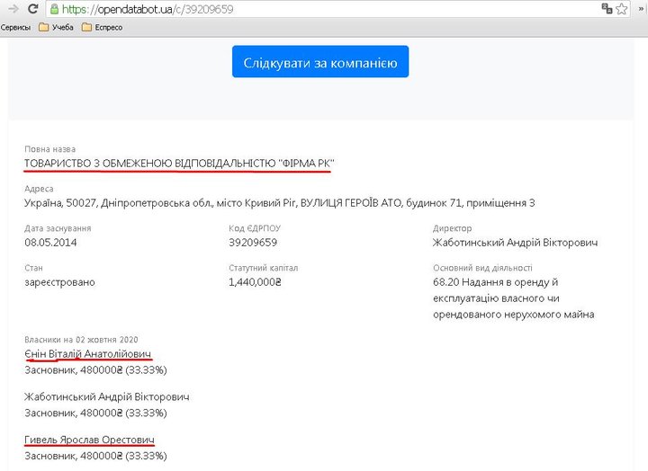 Формальный владелец