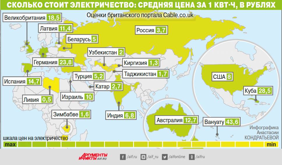 Сколько стоит электричество: средняя цена за 1 кВт/ч в рублях. Инфографика