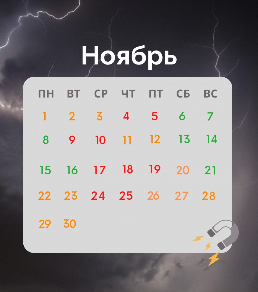 Календарь магнитных бурь на ноябрь 2022 года | Инфографика | АиФ Самара