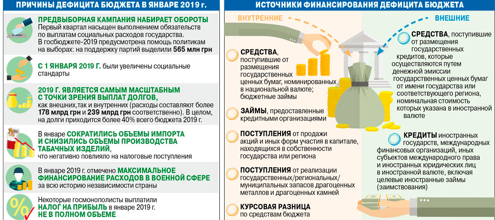 Бюджетный дефицит курсовая