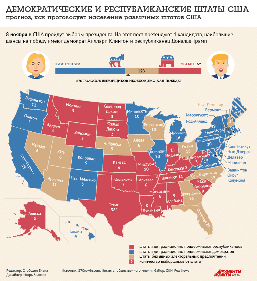 Опрос: какой штат в США американцы считают лучшим?
