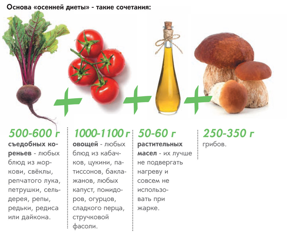 сколько можно овощей на диете