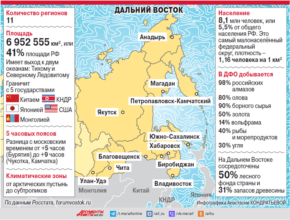 Карта областей дальний восток