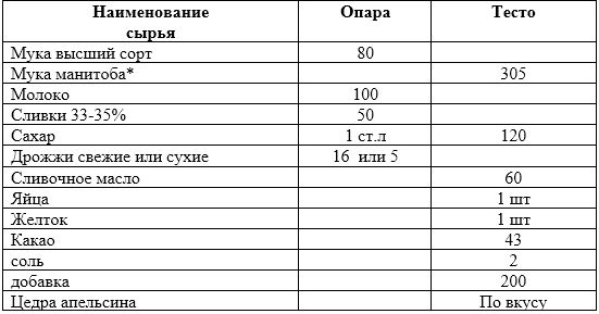 ингредиенты
