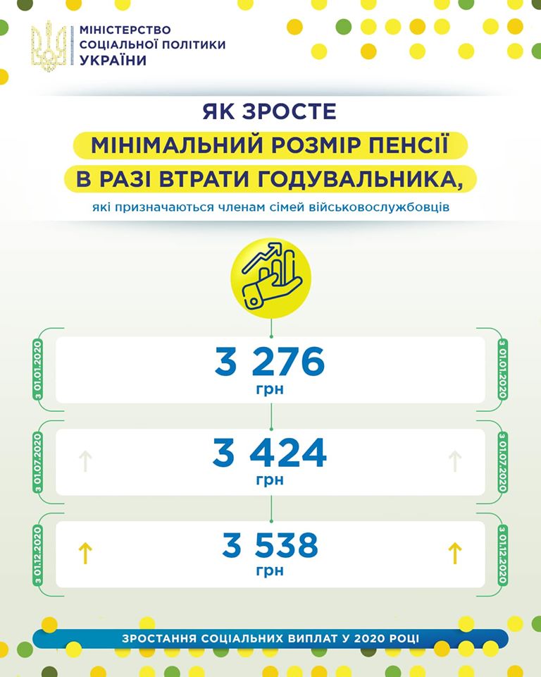 Инфографика