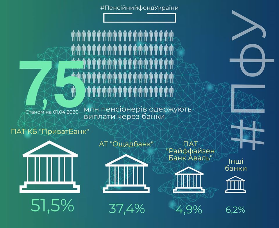 Инфографика ПФУ