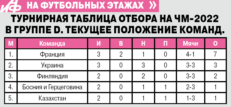 Инфографика АиФ в Украине