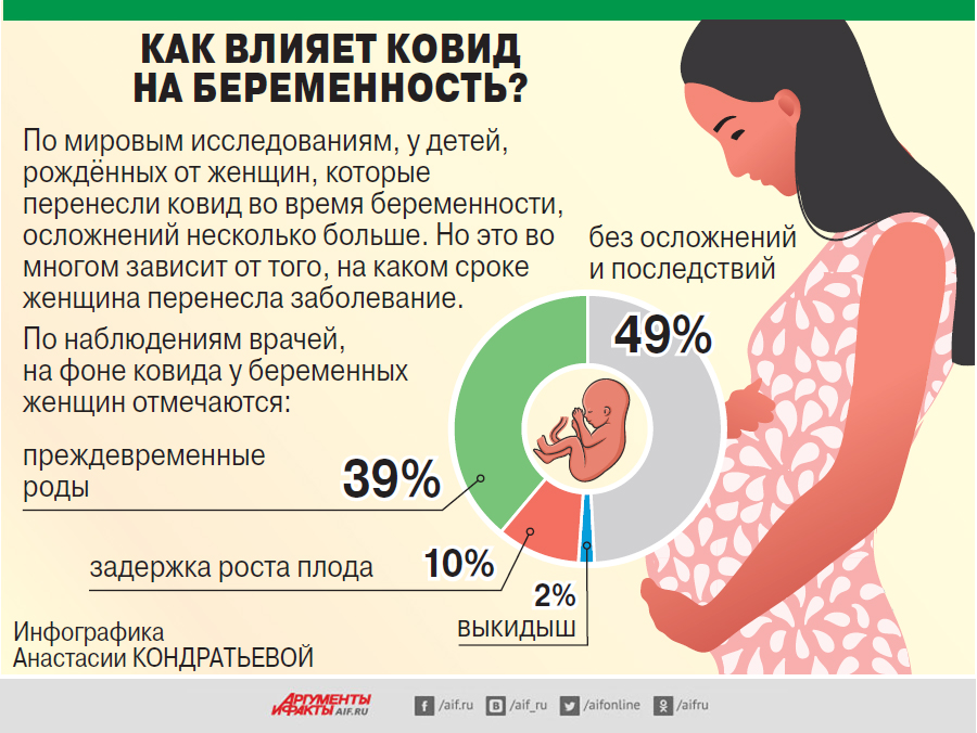 Процент беременности после. От чего беременеют женщины. Предотвращение беременности. Право беременные.