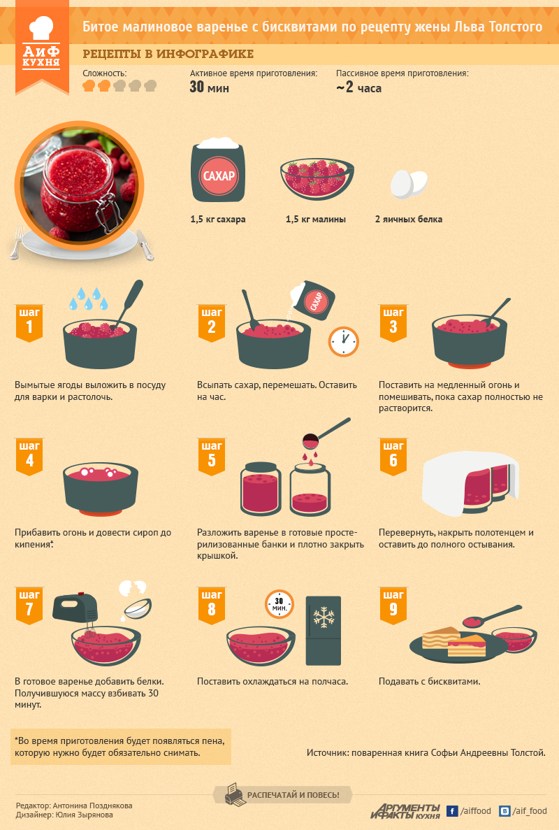 Варенье из шелковицы: пошаговый рецепт приготовления