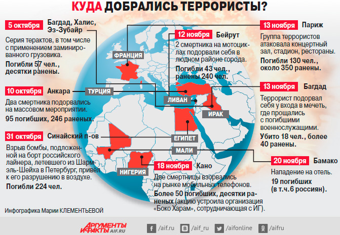 Крупные теракты в россии список. Карта терроризма в России. Самые большие террористические организации. Террористические государства в мире.