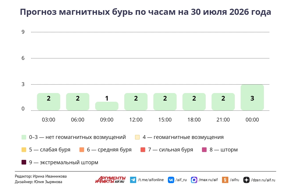 Нажмите для увеличения
