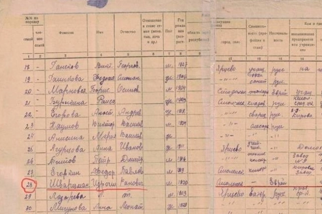 В списке сотрудников ЧТЗ и Израиль Шварцман.